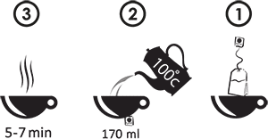 شیوه مصرف چای سیاه و زنجبیل نیوشا
