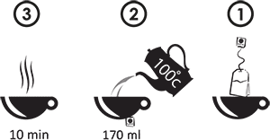شیوه مصرف چای سیاه و بهار نارنج مثلثی نیوشا (12 عددی)