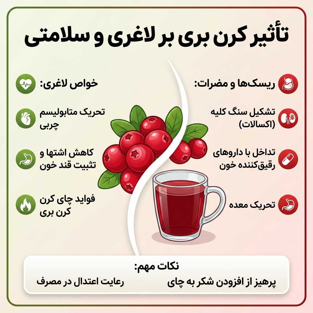 فواید و مضرات کرن بری