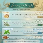 30 تا از بهترین دمنوش برای سرما خوردگی