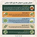 بهترین دمنوش‌ها برای دیابت