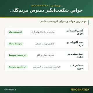 دمنوش مریم گلی برای چی خوبه؟