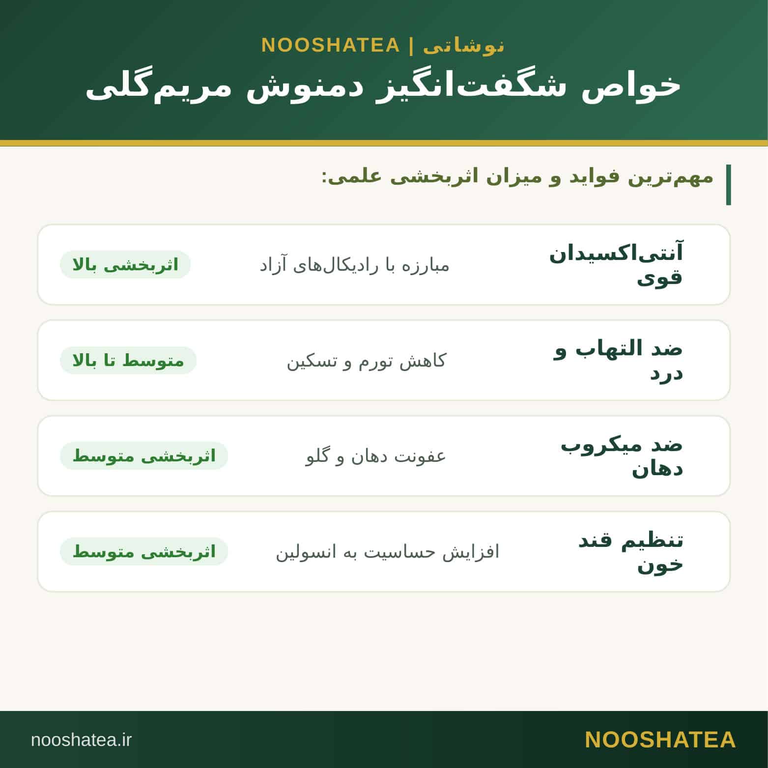 دمنوش مریم گلی برای چی خوبه؟